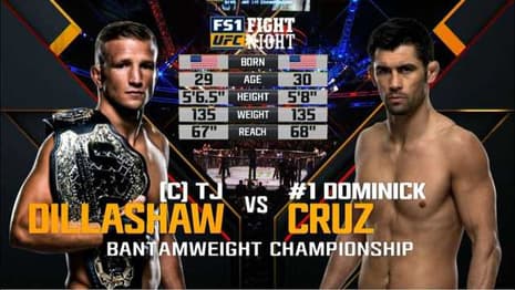 Check Out The Exciting Bantamweight Title Match Between Dominick Cruz And T.J. Dillashaw