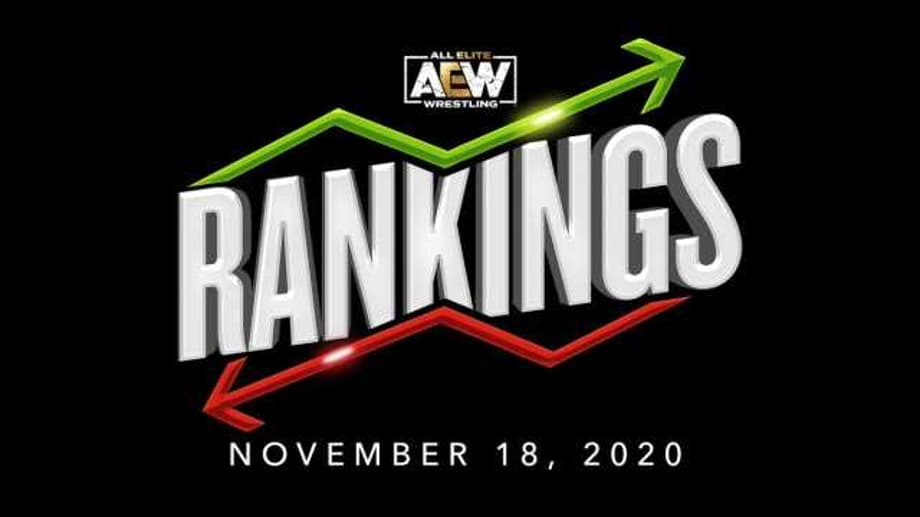 AEW Weekly Top 5 Rankings For November 18, 2020 Singles, Tag Team & Women's Divisions